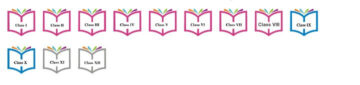 e-lots Online Education Portal Bihar - ऑनलाइन पढ़ाई फ्री कैसे और कहाँ से करें 3 E -lots-books