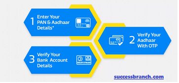 Flipkart Pay letter क्या है इसका कैसे इस्तेमाल करें ( इस्तेमाल करने की प्रक्रिया ) 3 flipkart-pay-letter-eligilibity