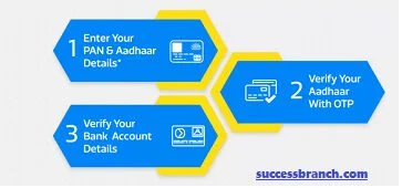 Flipkart Pay letter क्या है इसका कैसे इस्तेमाल करें ( इस्तेमाल करने की प्रक्रिया ) 3 flipkart-pay-letter-eligilibity