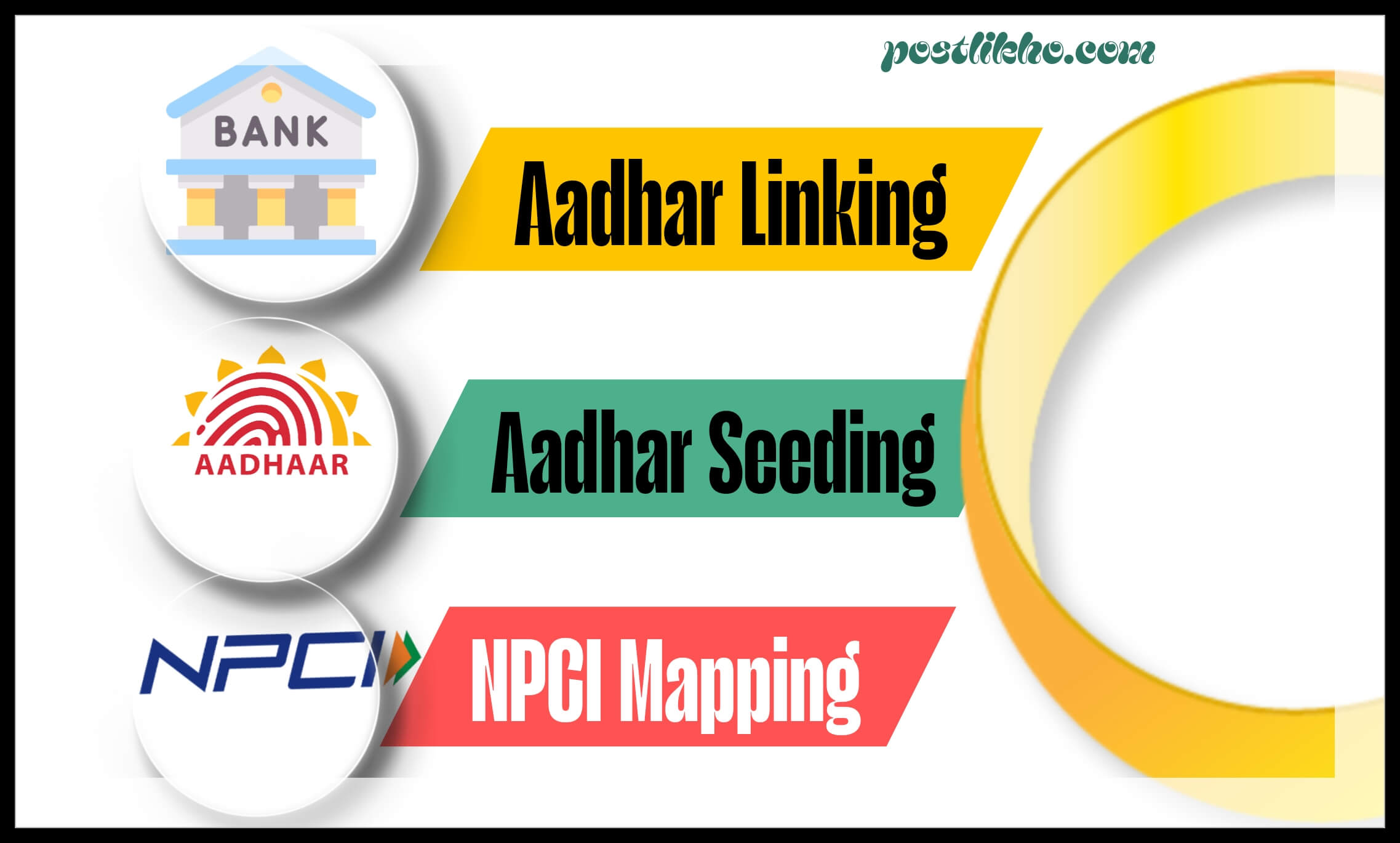 Aadhar-seeding-linking-mapping